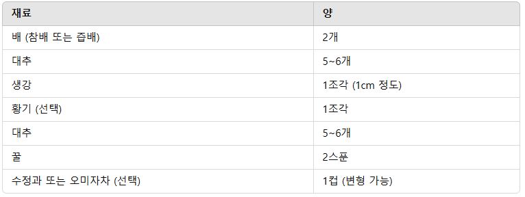 배숙 레시피