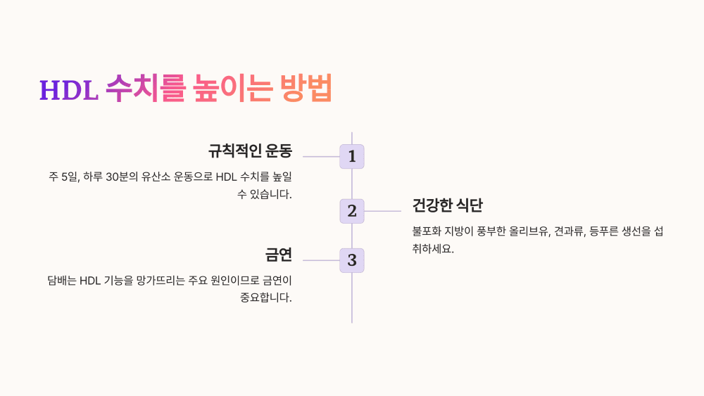 그리고 반가운 소식, HDL 높이는 방법!