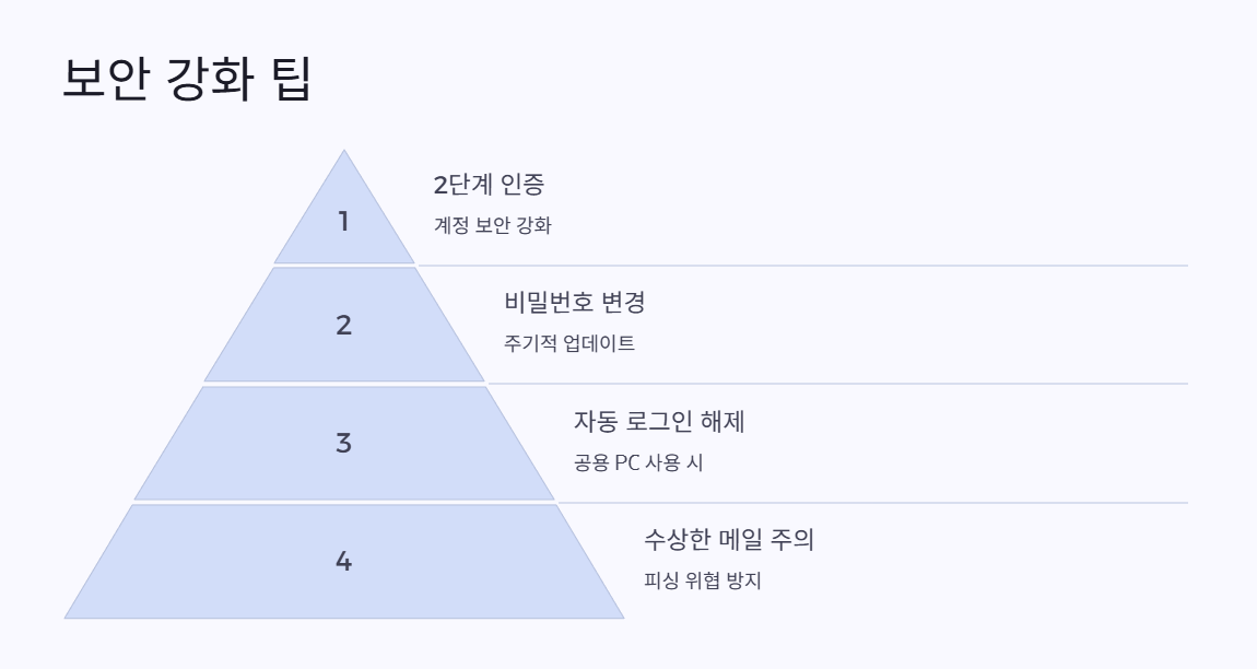 한메일 보안 강화 팁 1