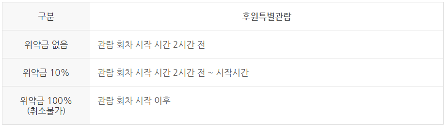 창덕궁 후원 예약 홈페이지