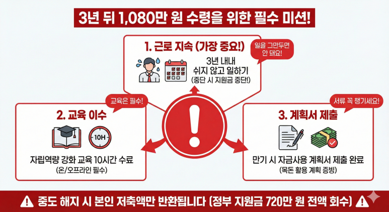 2026-희망저축계좌2-신청방법-자격기준