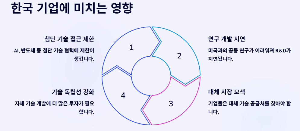 민감국가 뜻 지정 리스트 완벽정리