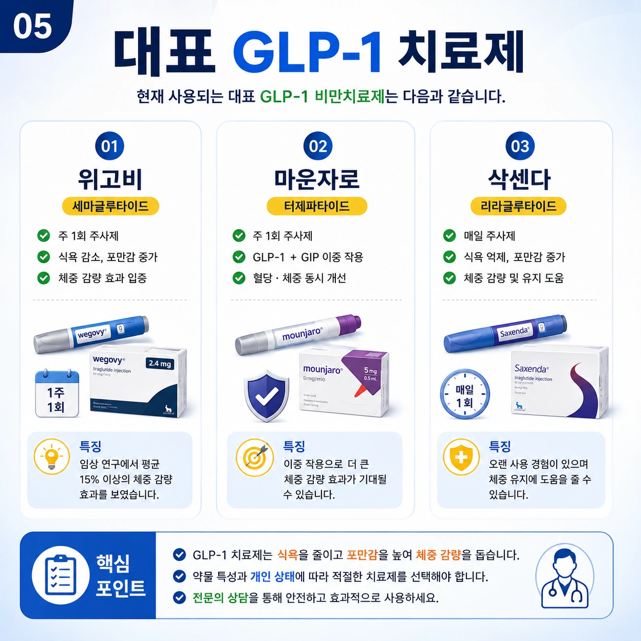 대표-GLP-1-치료제