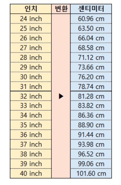 허리사이즈-재는법-허리-사이즈-변환(센티미터 → 인치 inch)