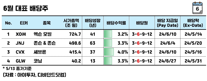 배당금높은주식