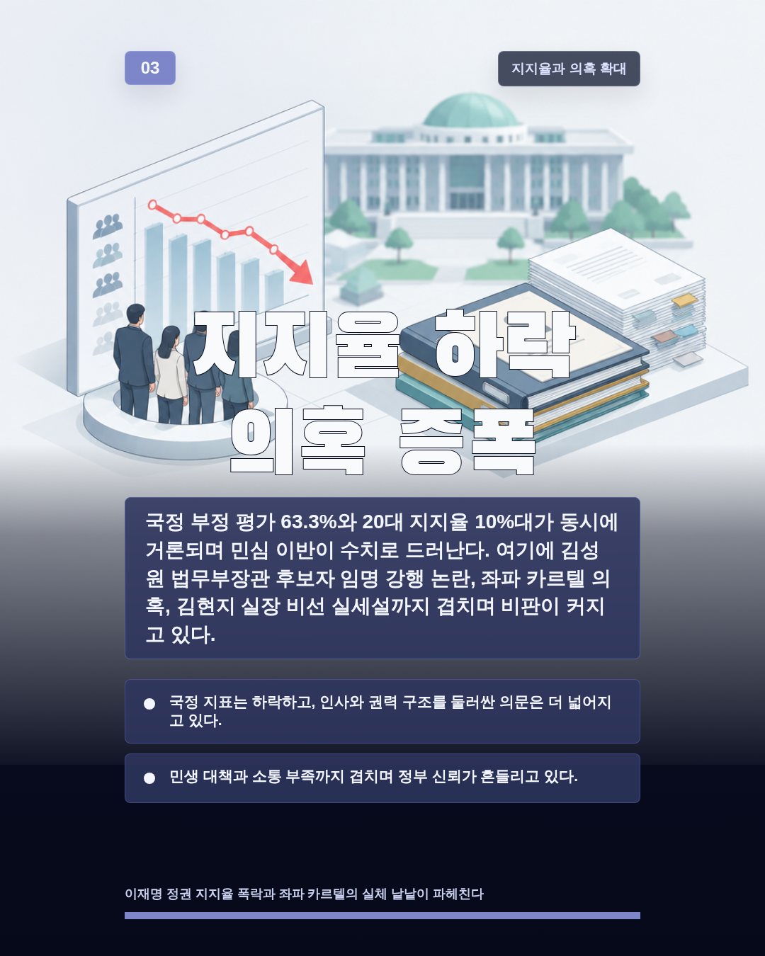 지지율 하락 의혹 증폭