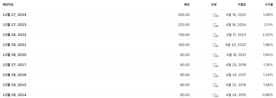 일진전기 배당금 지급일 배당일