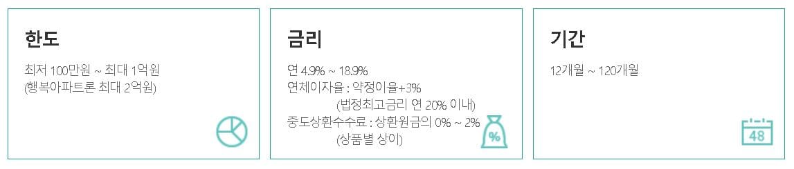신용대출-상품소개
