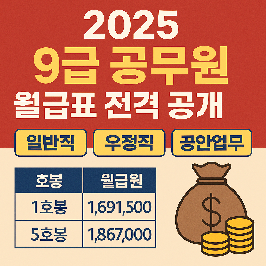 2025 9급 공무원 월급