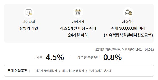 [금융상품추천] 우체국장병내일준비적금 가입대상 / 기간 / 금액 / 이자율(금리) 비교