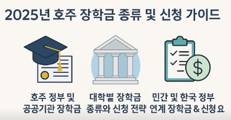 호주 장학금 종류 사진