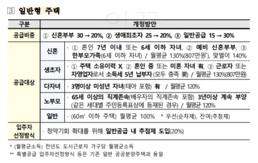 LH 사전청약 일반형