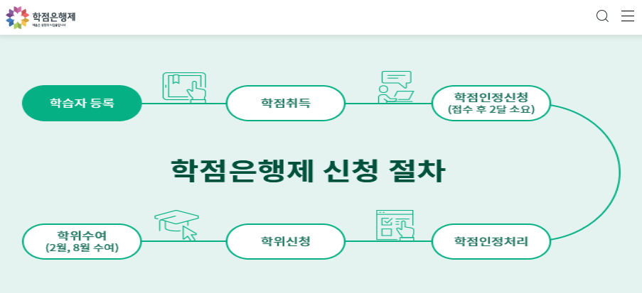 산업안전산업기사 응시 자격
건설안전산업기사 응시 자격
산업안전산업기사 학점은행제
건설안전산업기사 학점은행제
산업안전산업기사 독학사
건설안전산업기사 독학사
산업안전산업기사 전공
건설안전산업기사 전공
산업안전산업기사 고졸 응시
건설안전산업기사 고졸 응시
산업안전산업기사 비전공자
건설안전산업기사 비전공자
산업안전산업기사 공부 방법
건설안전산업기사 공부 방법
산업안전산업기사 시험 준비
건설안전산업기사 시험 준비
학점은행제 자격증 응시
독학사 학위 취득
학점은행제 학위 취득