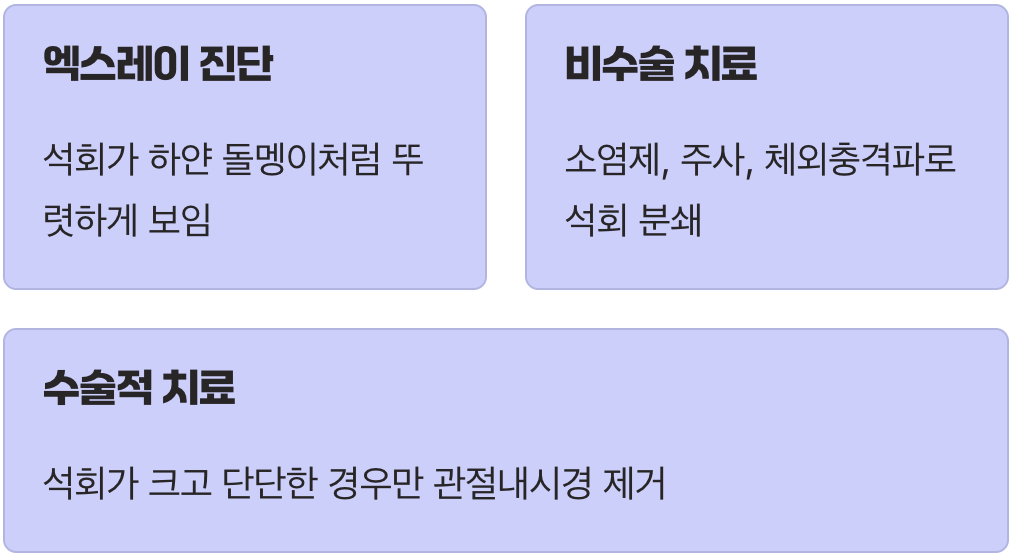 증상 5: 사라졌다가 다시 나타나는 통증