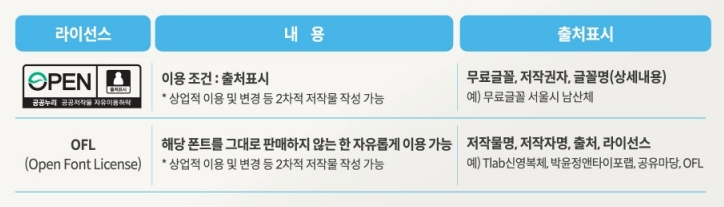 안심글꼴