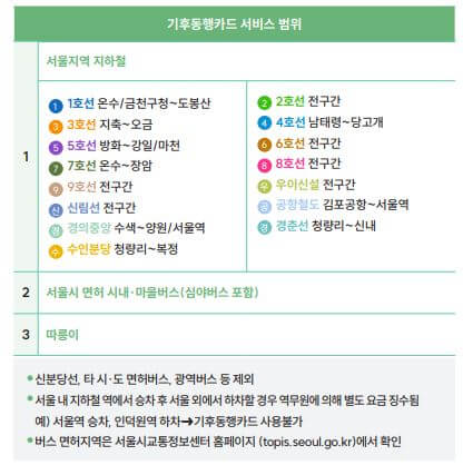 기후동행카드 서비스 이용범위