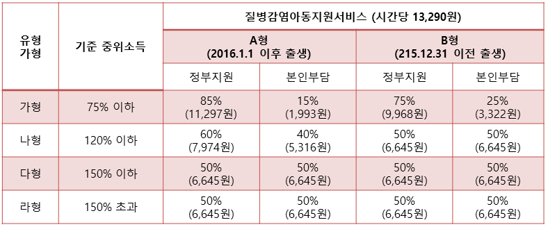 아이돌봄서비스 신청