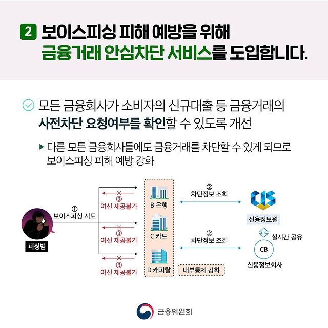 안심 차단 서비스2