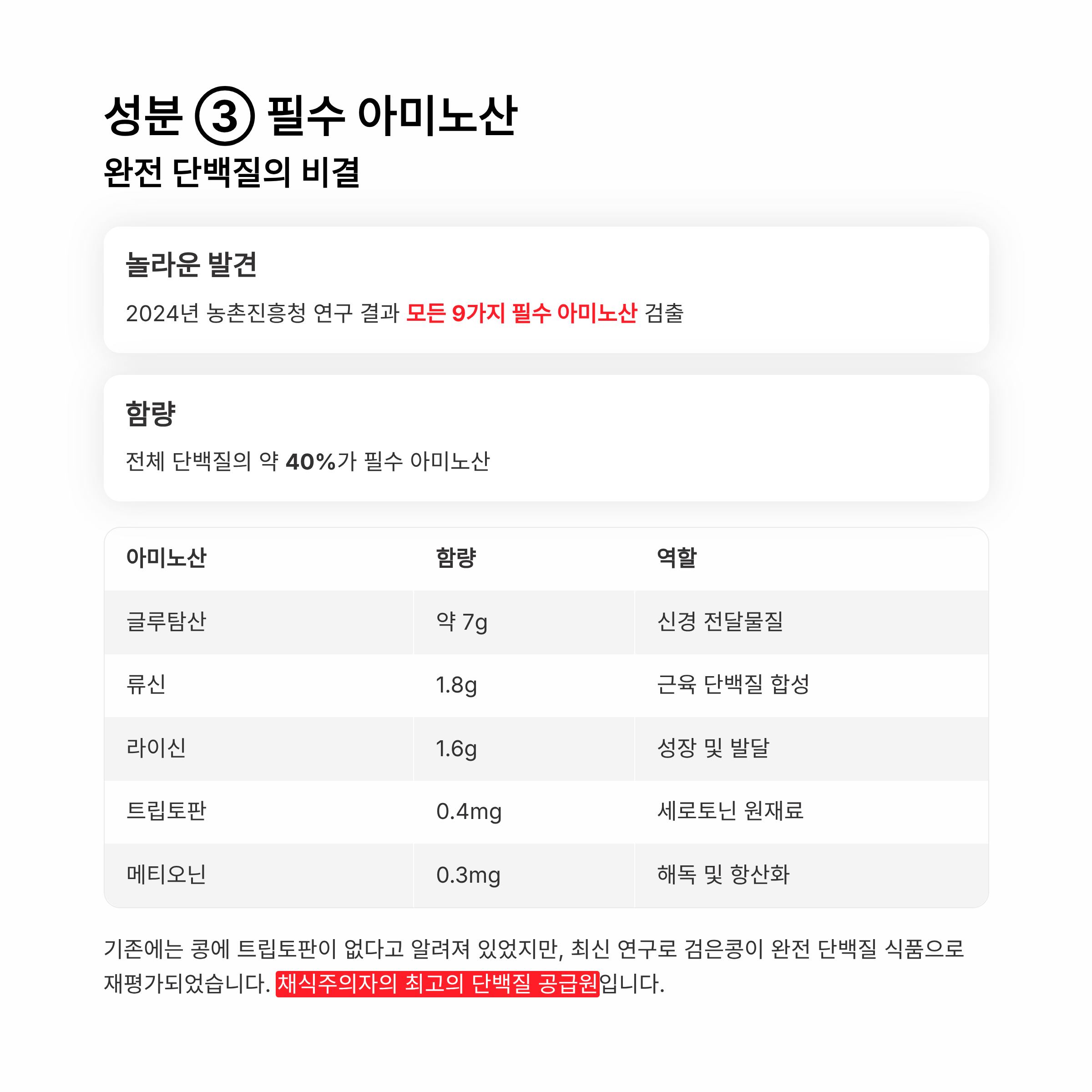 검은콩 영양성분 2025 완벽 가이드 &ndash; 한 줌 속 숨겨진 7가지 슈퍼 성분 총정리!