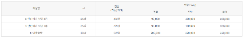 이용정보