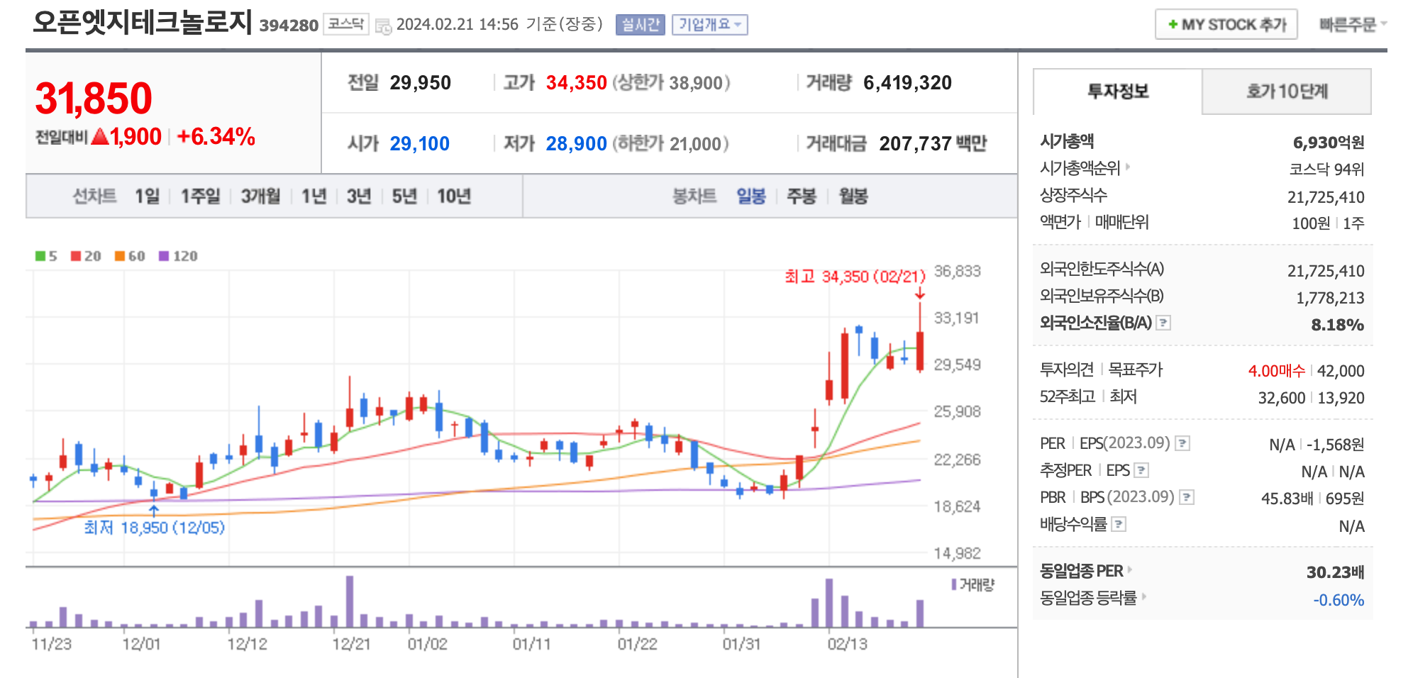 뉴로모픽 AGI 반도체