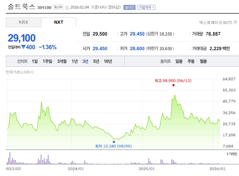 솔트룩스 주가