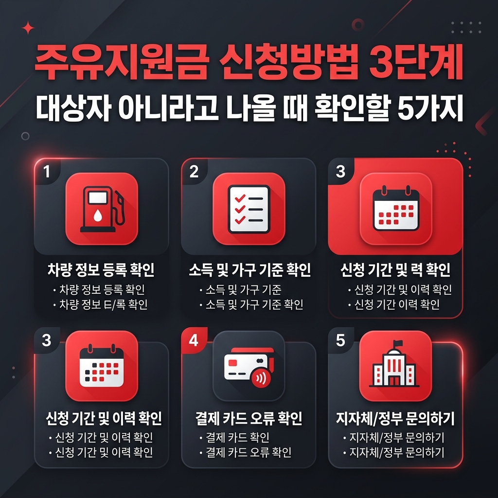 주유지원금 신청방법 대상자 확인