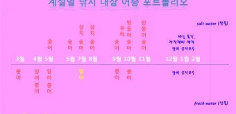 낚시 시즌 추천 겨울 빙어 얼음 구멍 낚시 준비 요령_5