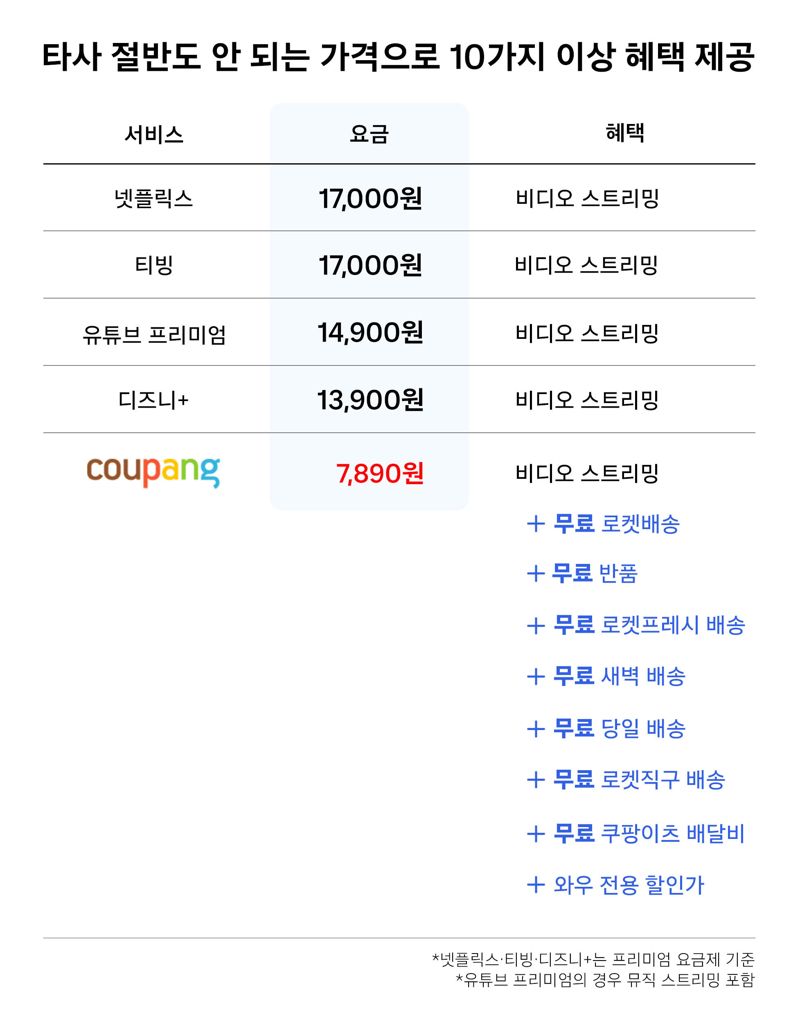 쿠팡 와우 멤버십