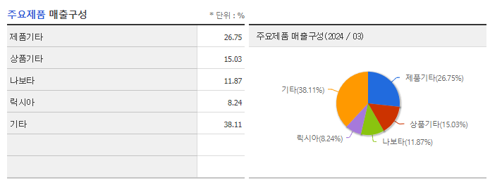 대웅제약_주요제품