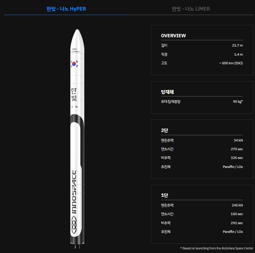 한빛-나노 발사체