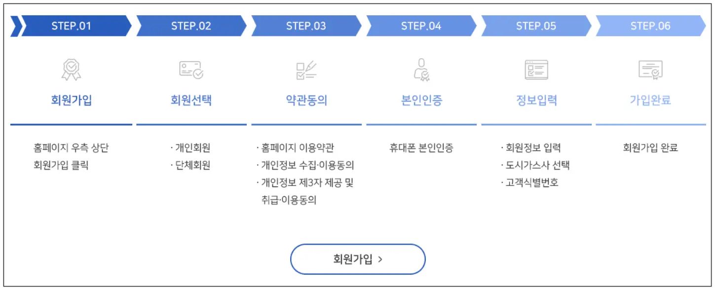 도시가스 절약 캐시백 신청 방법