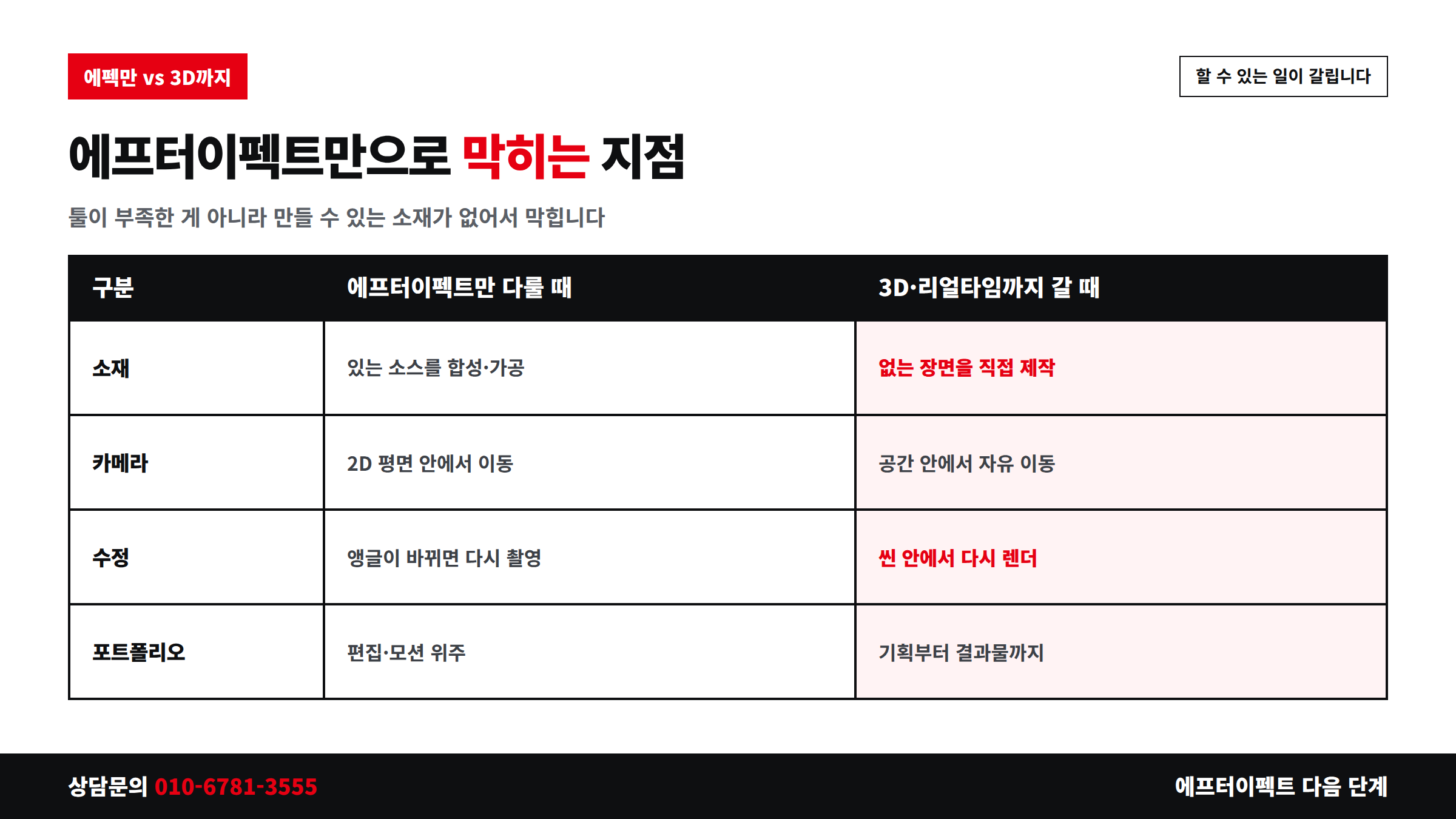 에프터이펙트만 다룰 때와 3D 리얼타임까지 갈 때 비교표