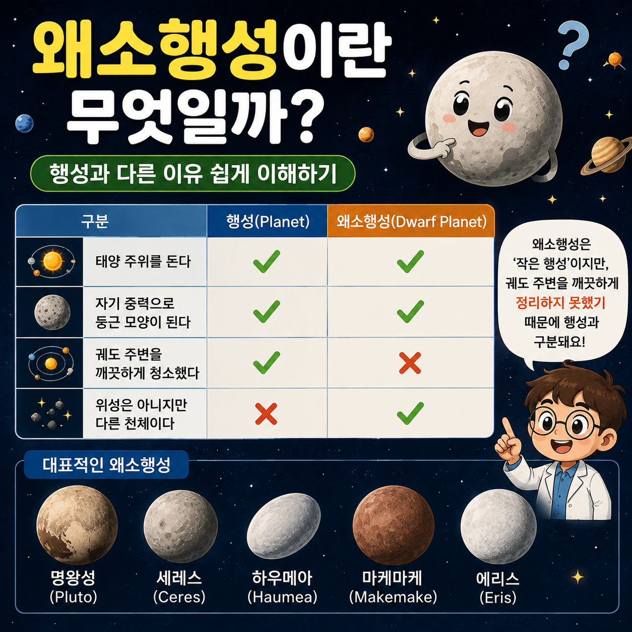 왜소행성