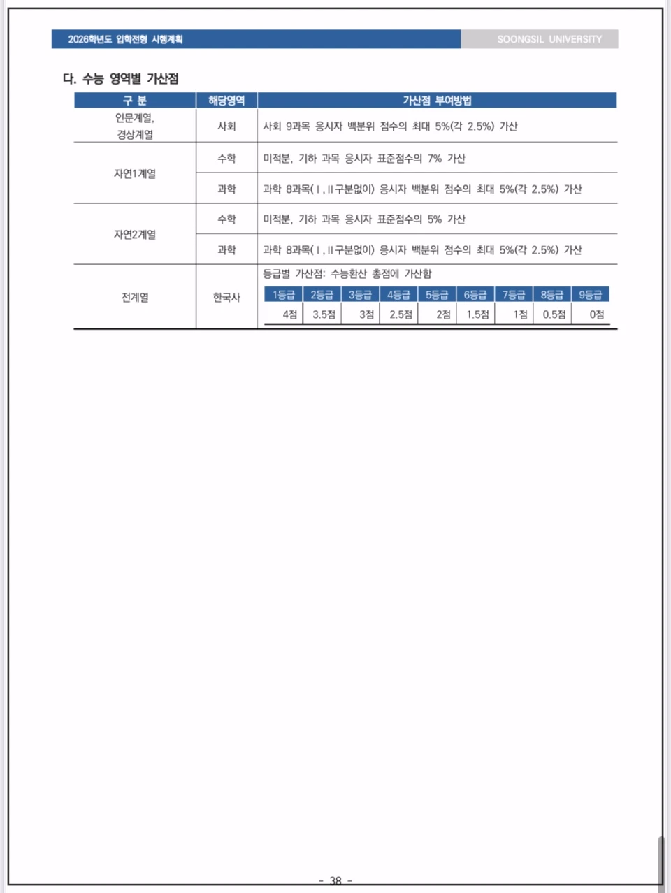 숭실대-2026-정시모집-수능-성적-반영-방법
