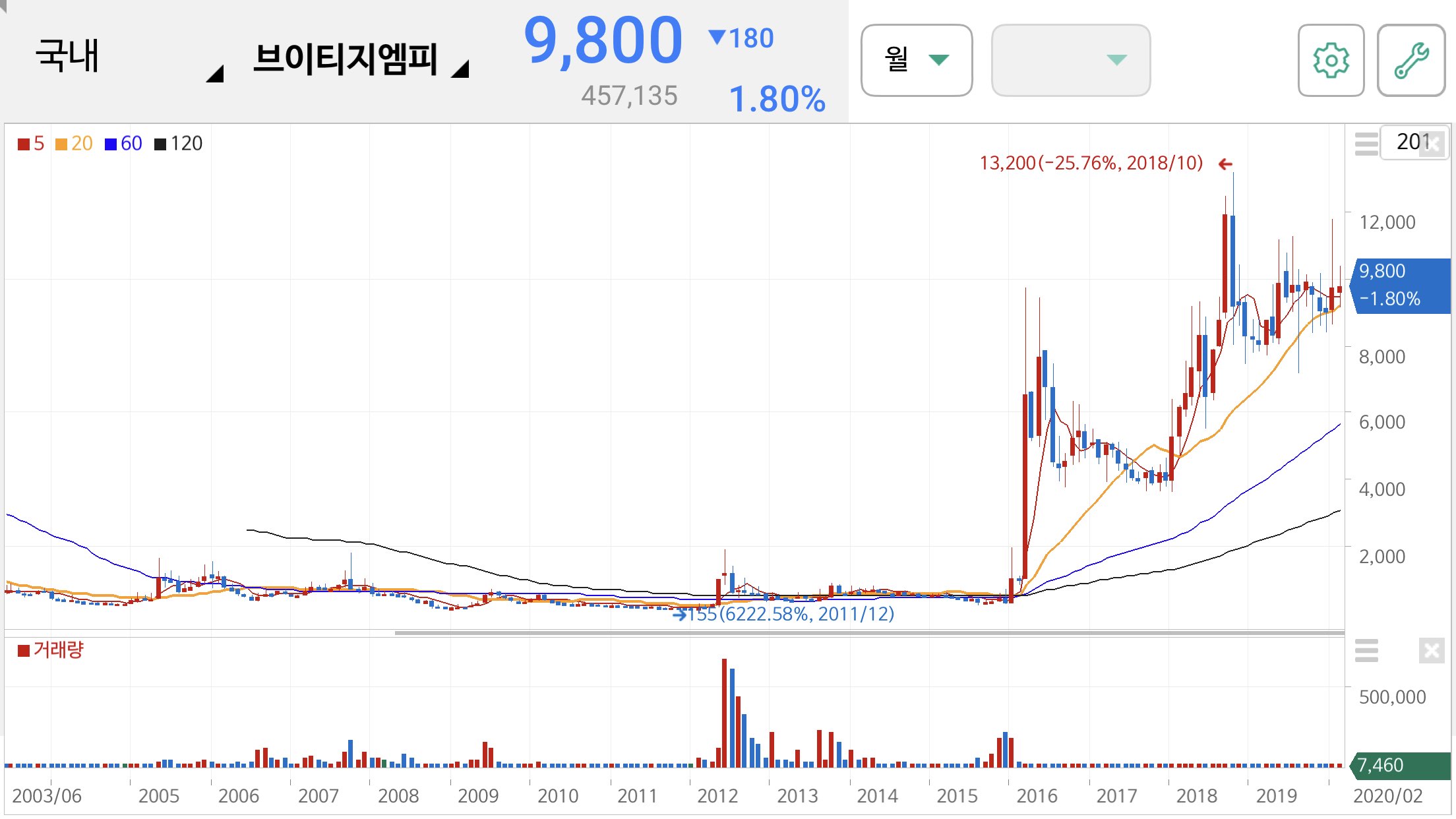 방탄소년단 관련주