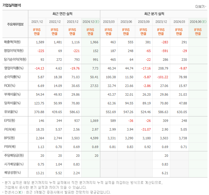 HB테크놀러지_실적