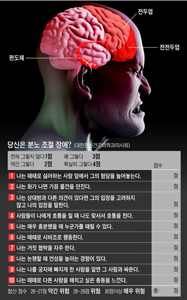 집중력 장애
