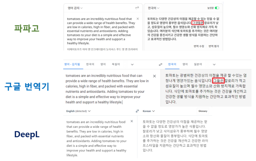 번역기 성능 비교