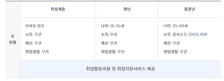 국민취업제도 2유형