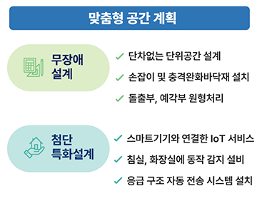 어르신안심주택