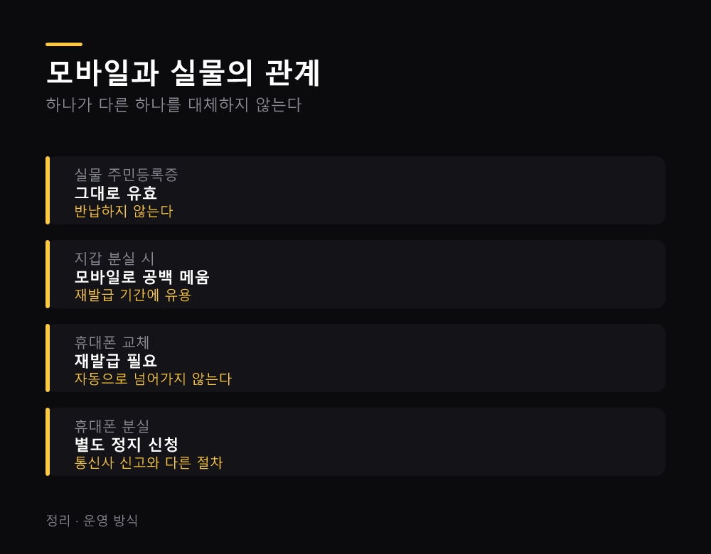 모바일과 실물의 관계