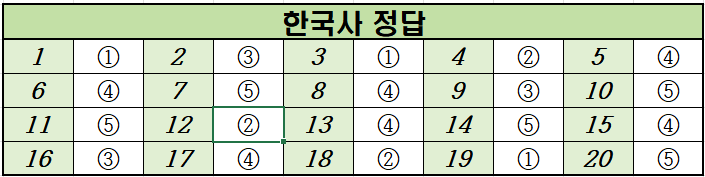 2021년-9월-고3-한국사-모의고사-정답