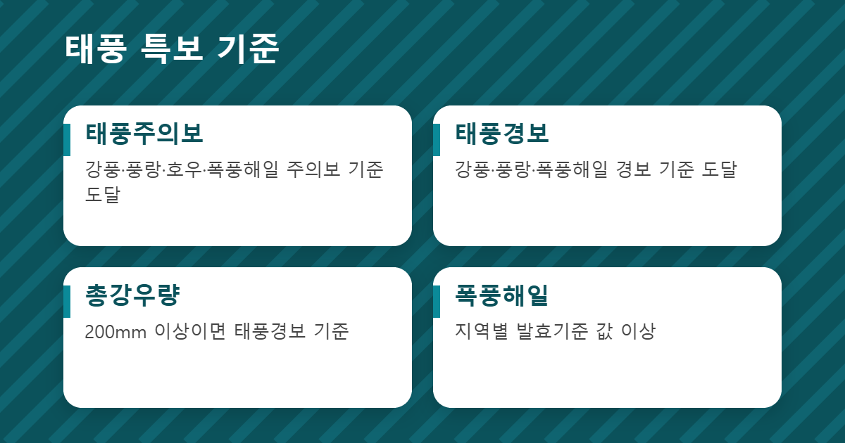 태풍 특보 기준 요약 이미지