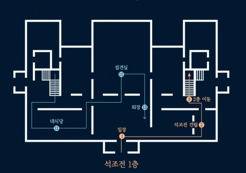 석조전 행사 동선 1층