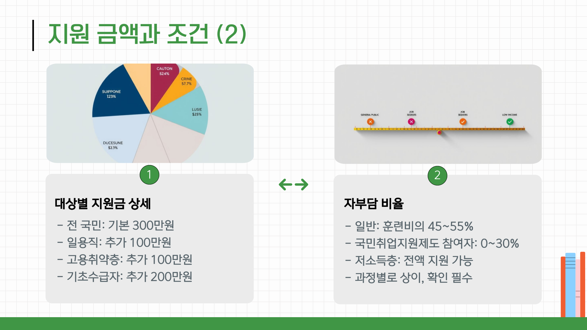 국민내일배움카드 신청