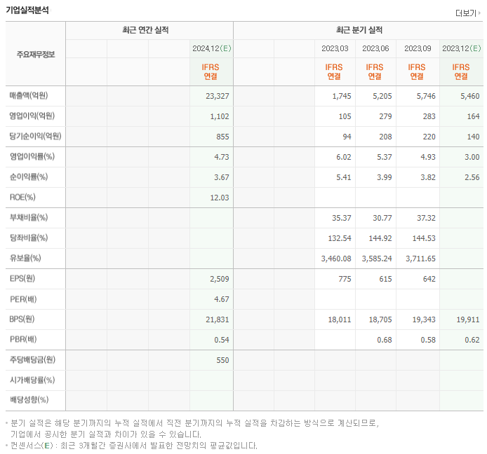 현대그린푸드_실적자료
