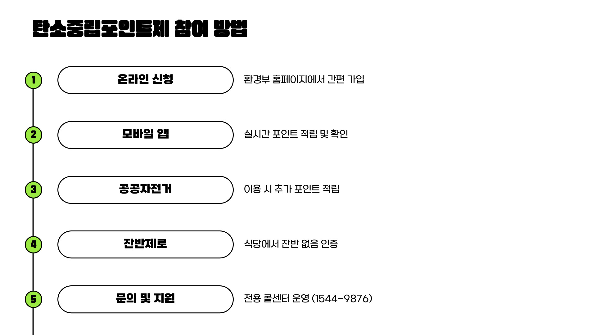 2025년 탄소중립포인트제 이해하는 개념과 혜택