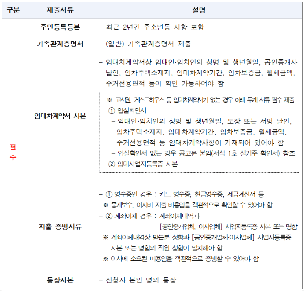 제출서류 종류