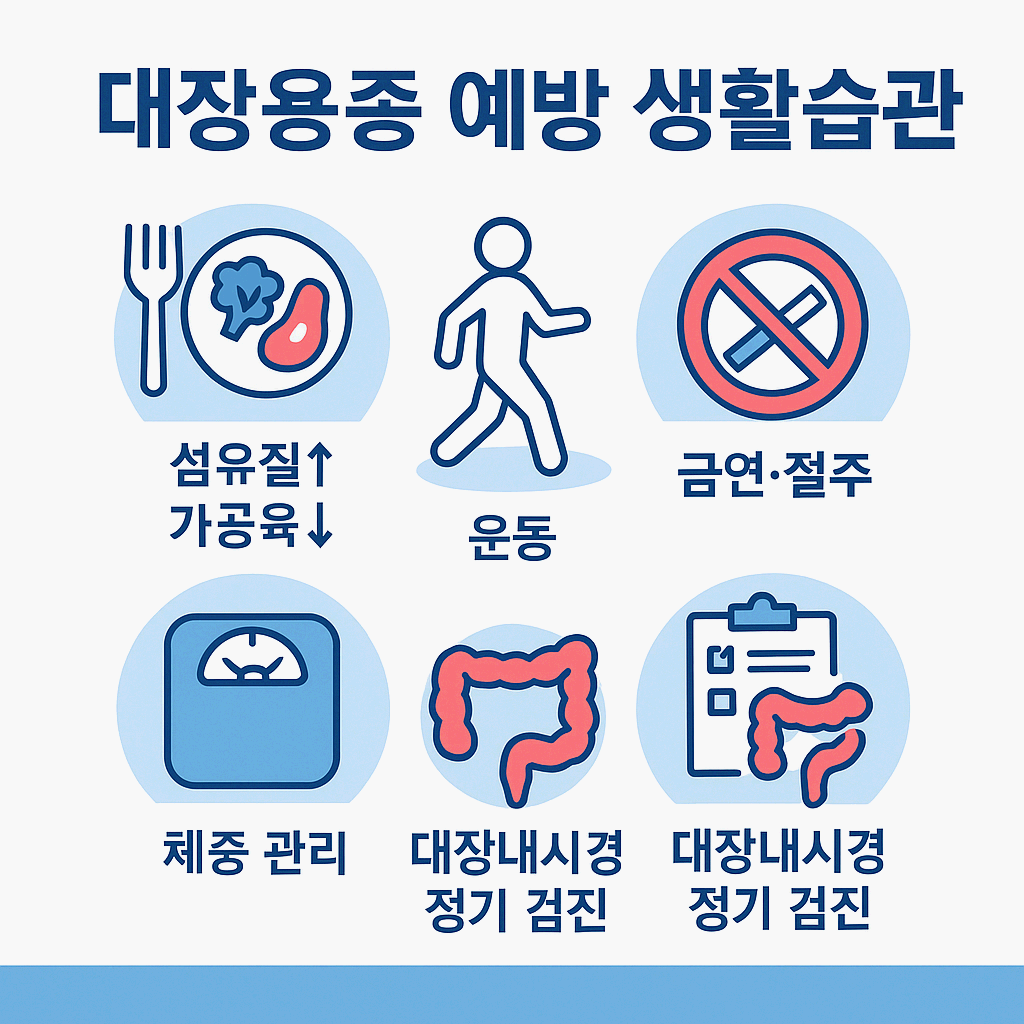 대장용종